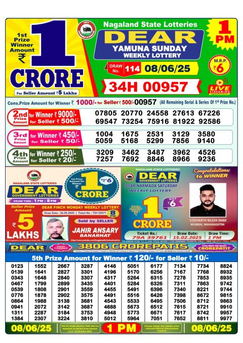 Lottery Sambad Today 2024