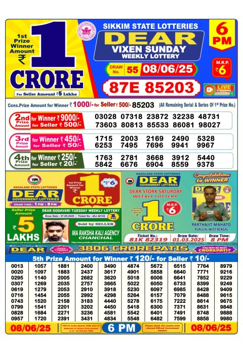 Lottery Sambad Today 2024