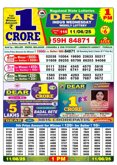 Lottery Sambad Today 2024