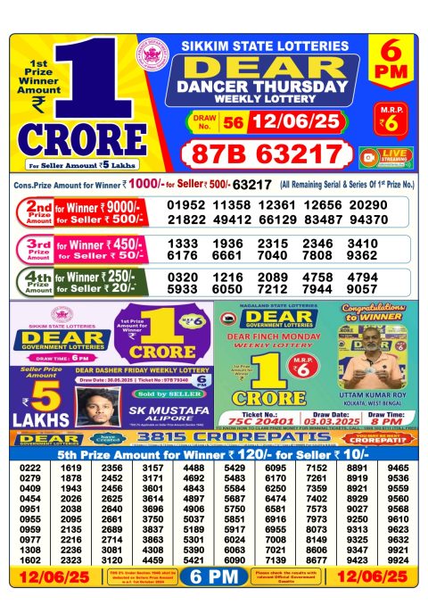 Lottery Sambad Today 2024