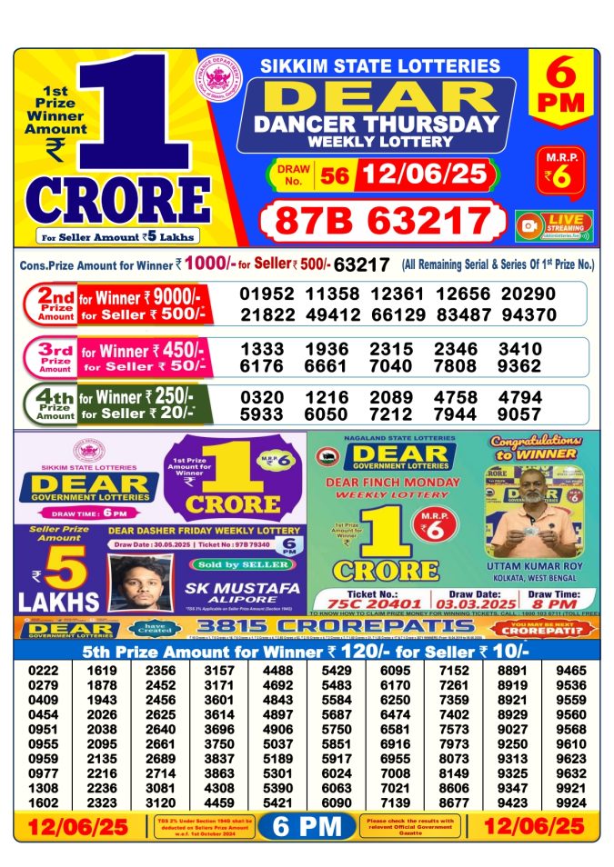 Lottery Sambad Today Result - 1 PM 6 PM 8 PM Results