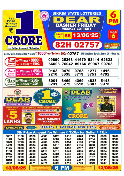 Lottery Sambad Today 2024