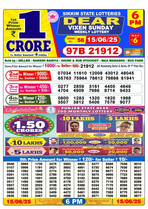 Lottery Sambad Today 2024