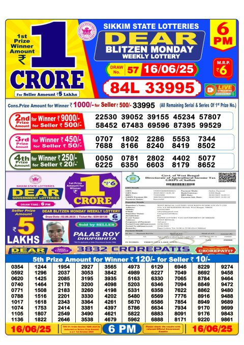 Lottery Sambad Today 2024