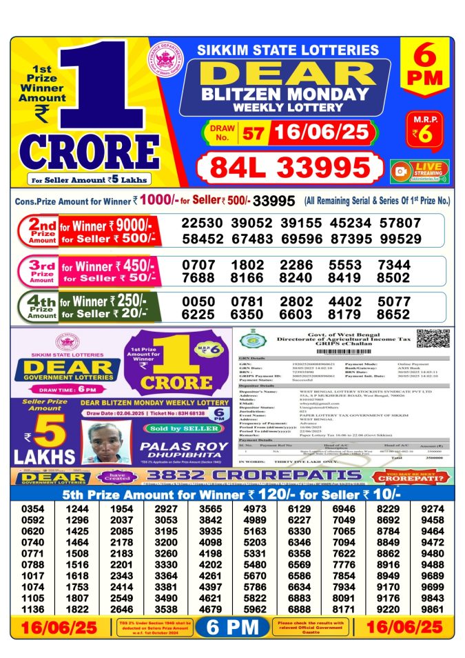 Lottery Sambad Today Result - 1 PM 6 PM 8 PM Results