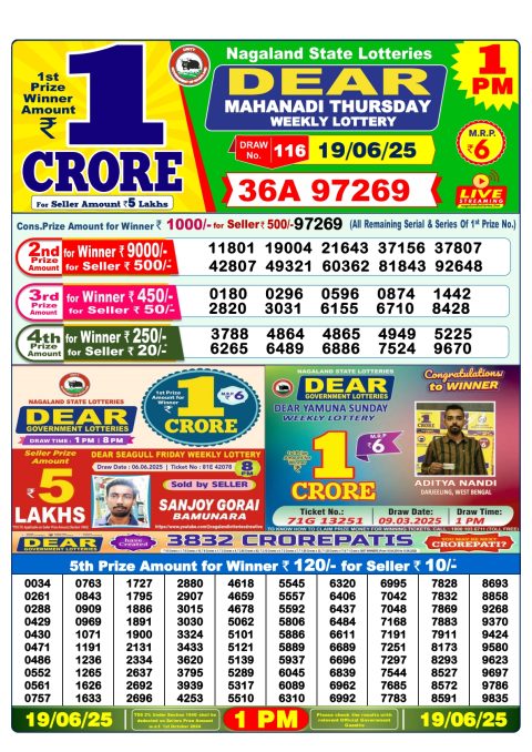 Lottery Sambad Today 2024