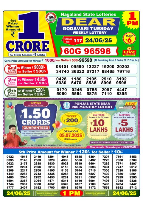 Lottery Sambad Today 2024