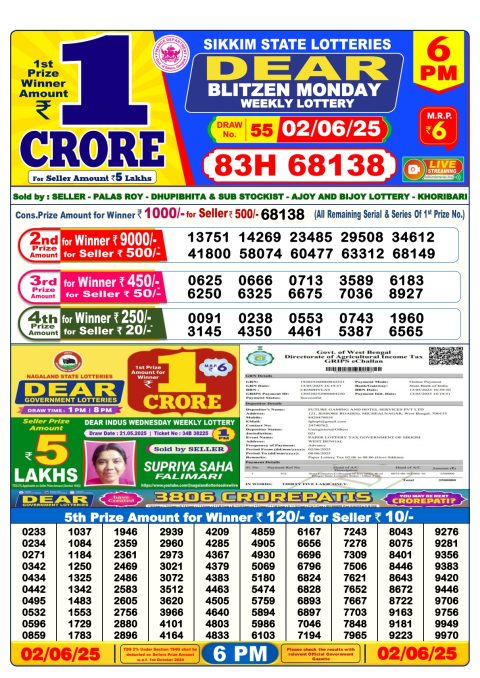 Lottery Sambad Today 2024