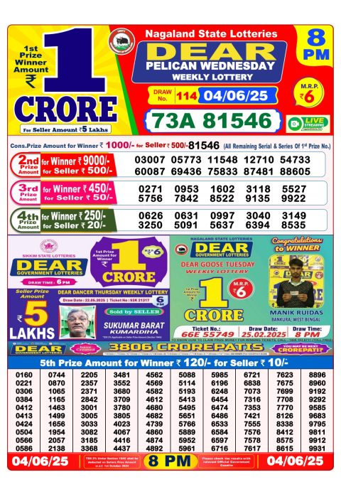 Lottery Sambad Today 2024
