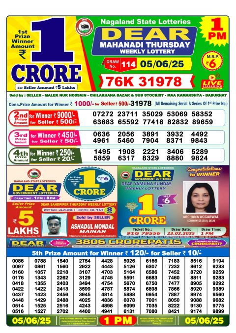 Lottery Sambad Today 2024