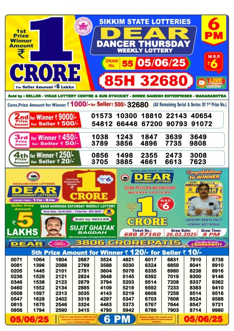 Lottery Sambad Today 2024