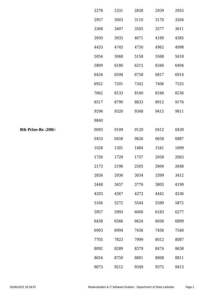 Lottery Sambad Today 2024