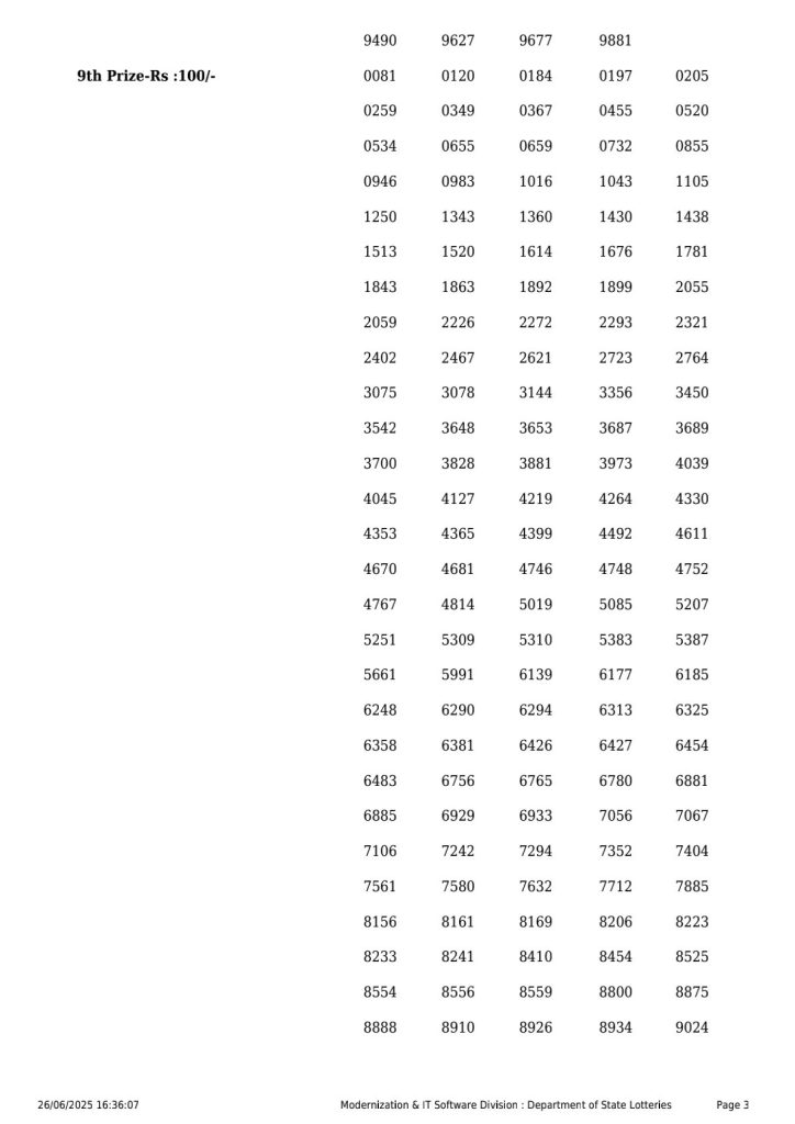 Lottery Sambad Today 2024