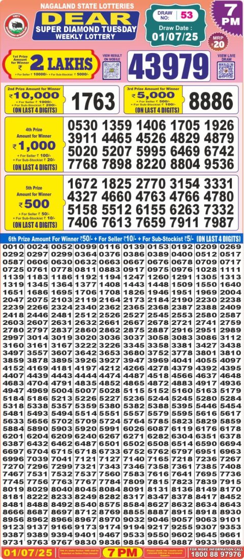 Lottery Sambad Today 2024