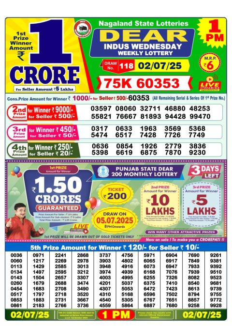 Lottery Sambad Today 2024