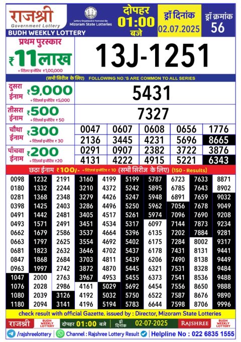Lottery Sambad Today 2024