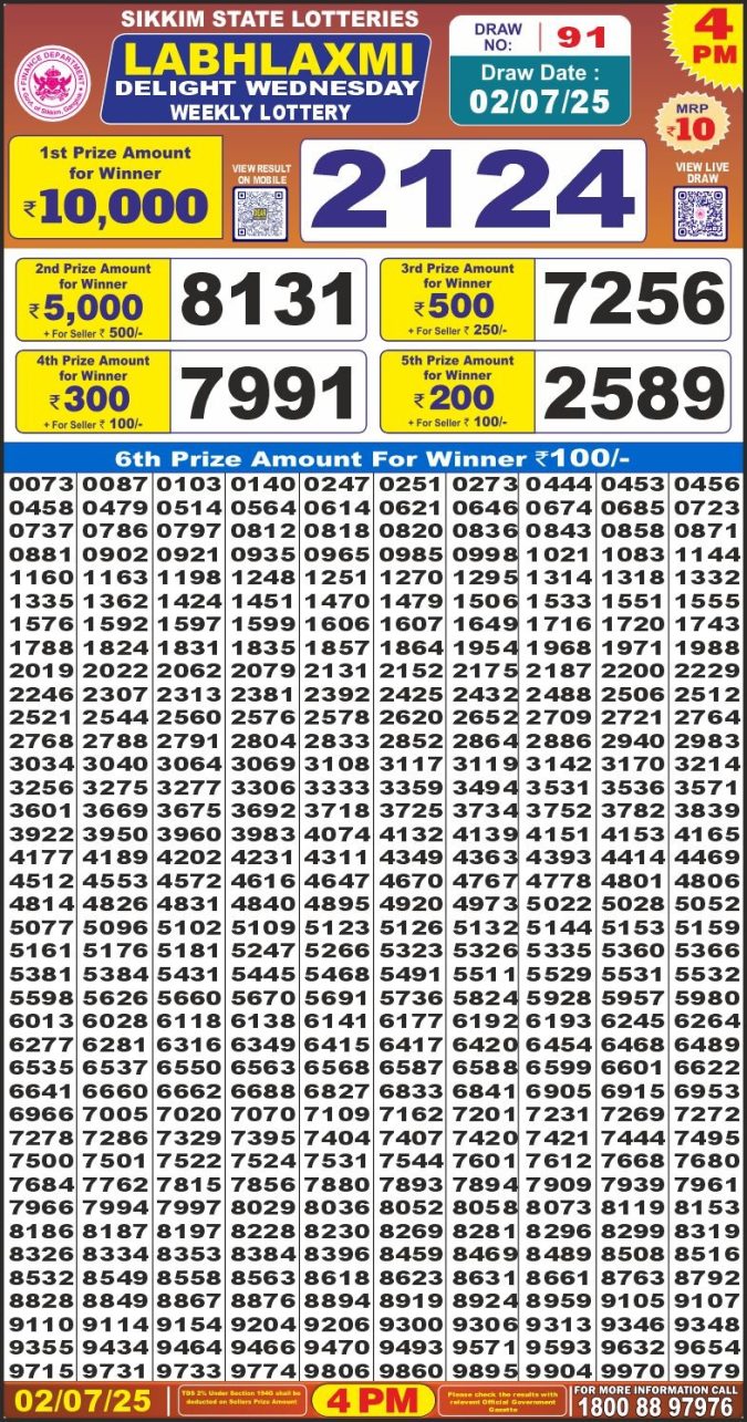 Lottery Sambad Today Result - 1 PM 6 PM 8 PM Results