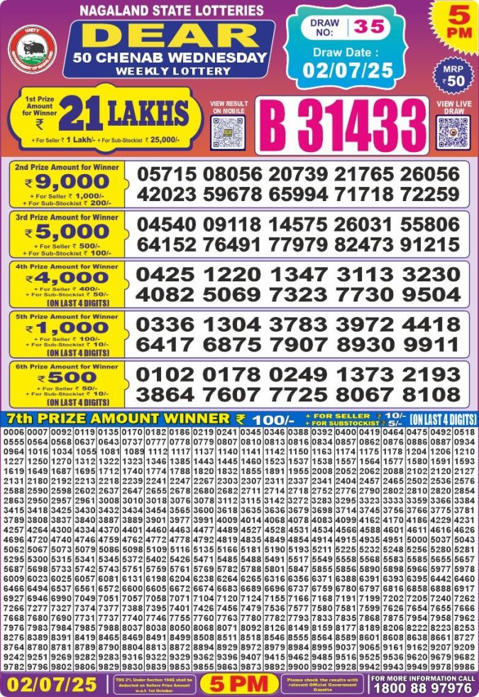 Lottery Sambad Today Result - 1 PM 6 PM 8 PM Results