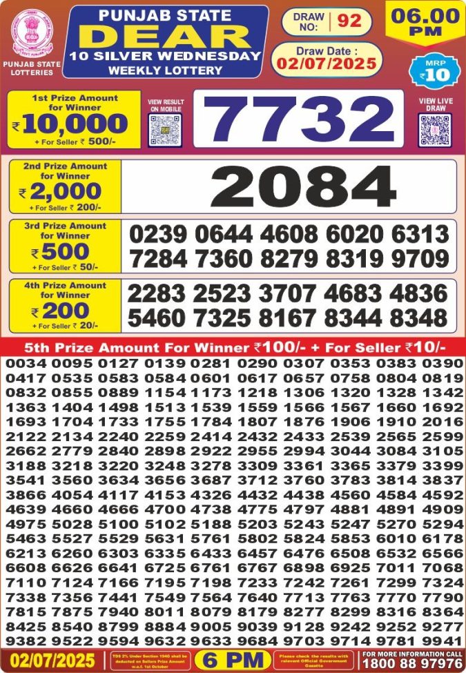 Lottery Sambad Today Result - 1 PM 6 PM 8 PM Results