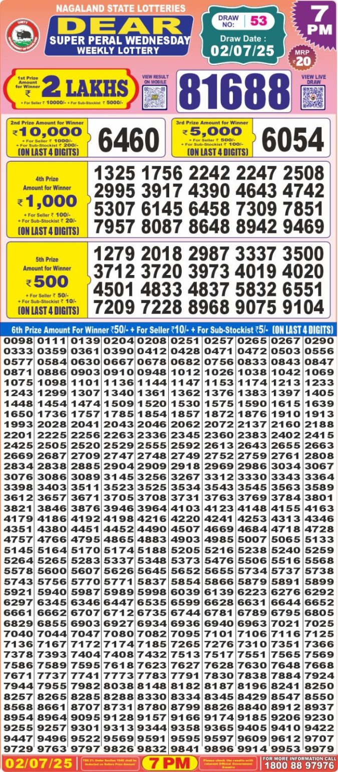 Lottery Sambad Today Result - 1 PM 6 PM 8 PM Results