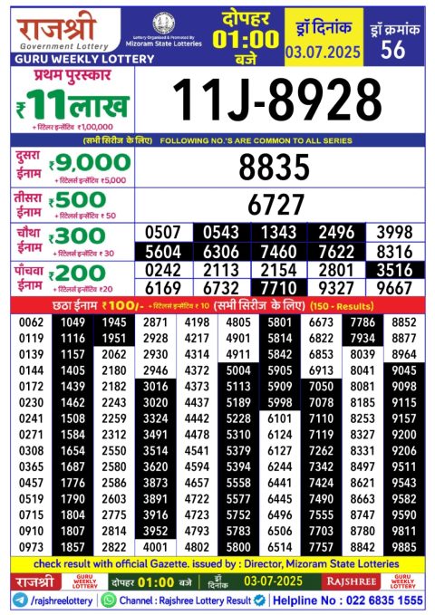Lottery Sambad Today 2024