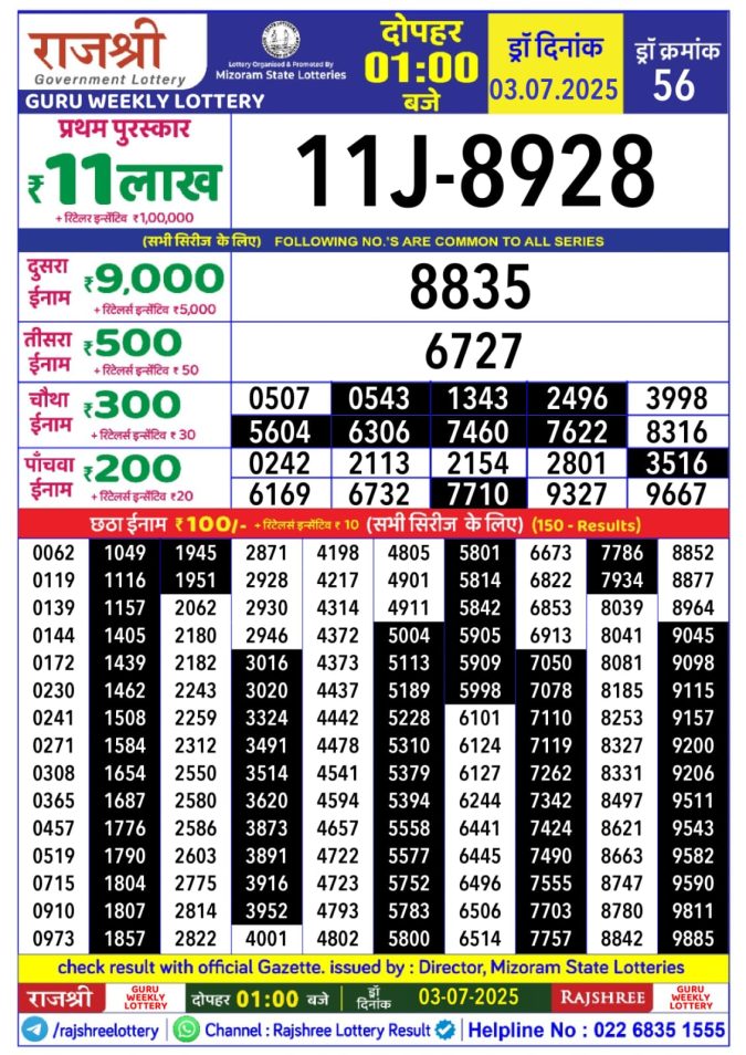 Lottery Sambad Today Result - 1 PM 6 PM 8 PM Results