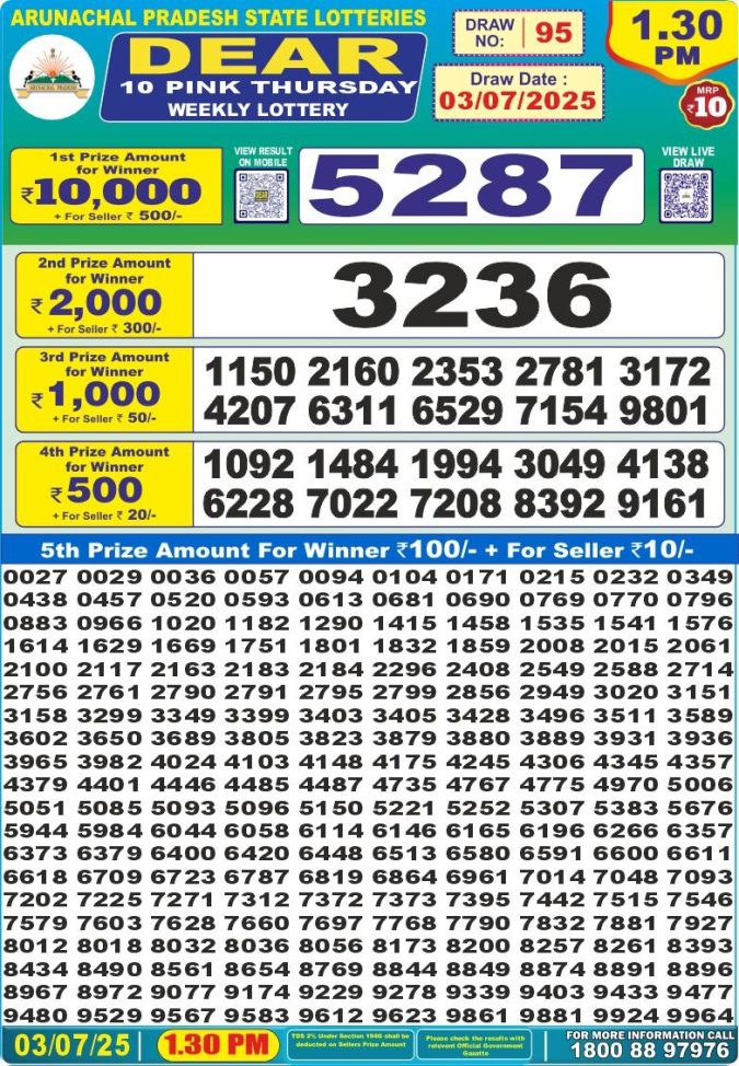 Lottery Sambad Today Result - 1 PM 6 PM 8 PM Results