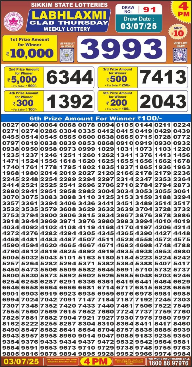 Lottery Sambad Today Result - 1 PM 6 PM 8 PM Results