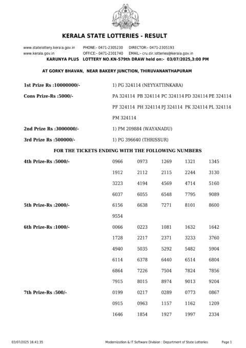 Lottery Sambad Today 2024