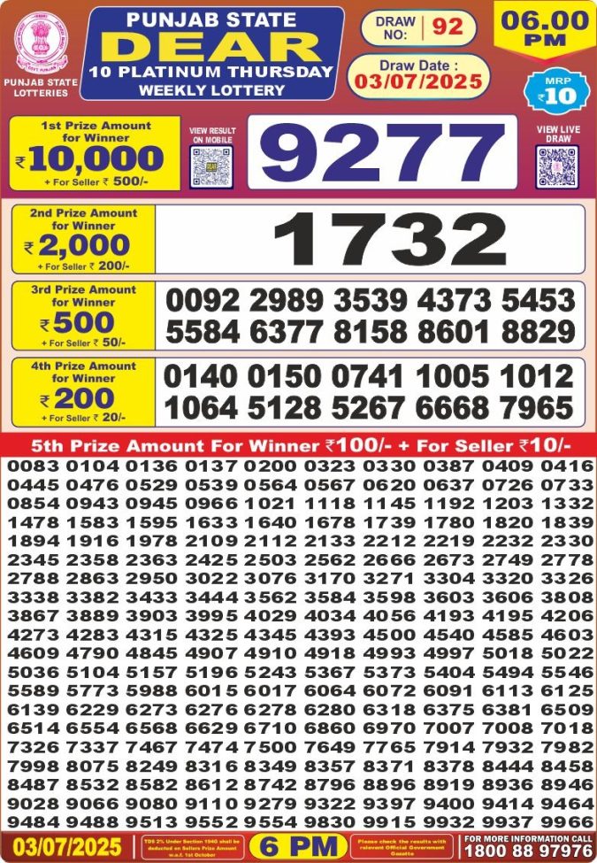 Lottery Sambad Today Result - 1 PM 6 PM 8 PM Results