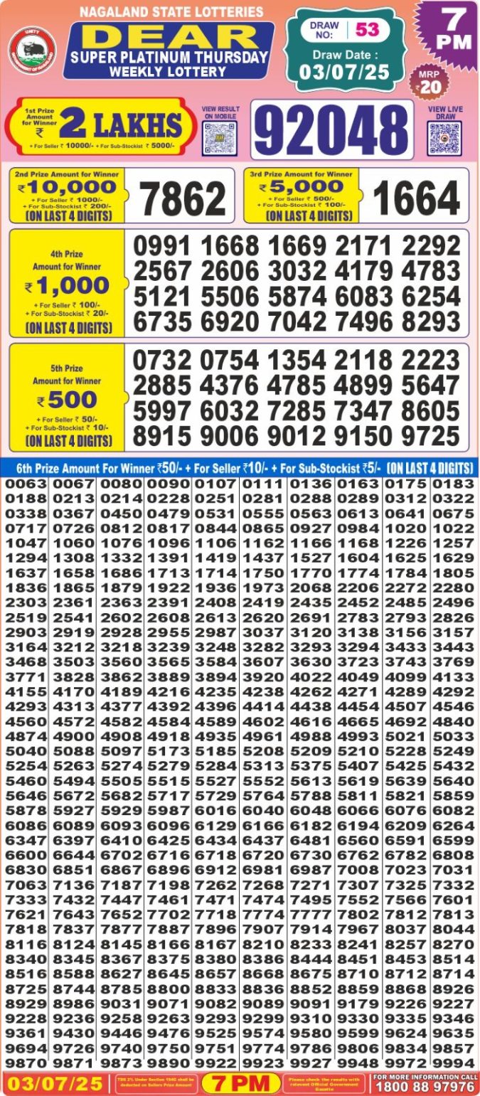 Lottery Sambad Today Result - 1 PM 6 PM 8 PM Results