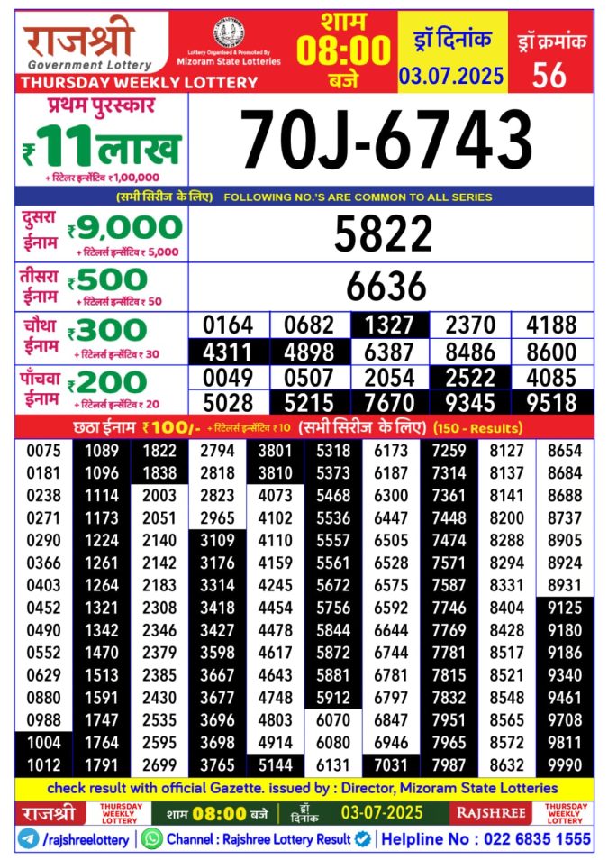 Lottery Sambad Today Result - 1 PM 6 PM 8 PM Results
