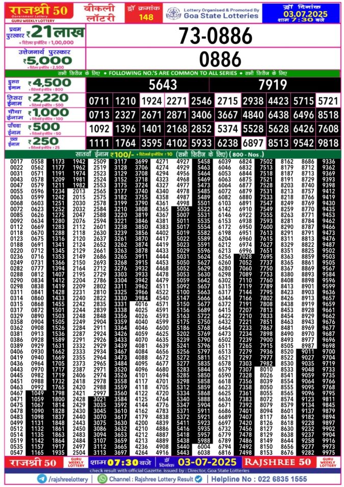 Lottery Sambad Today Result - 1 PM 6 PM 8 PM Results