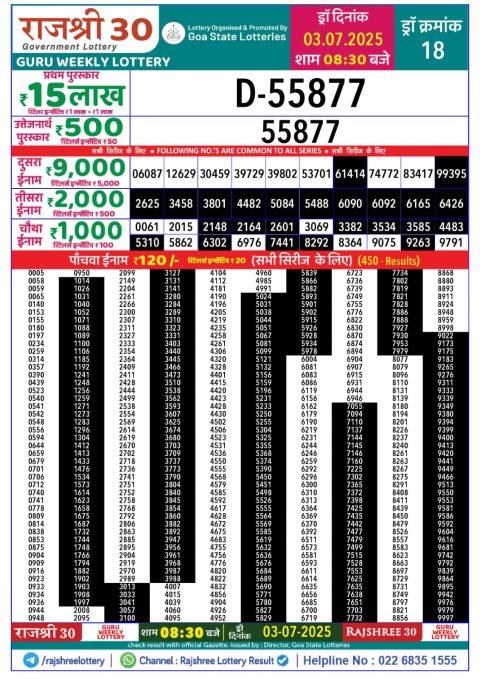 Lottery Sambad Today 2024