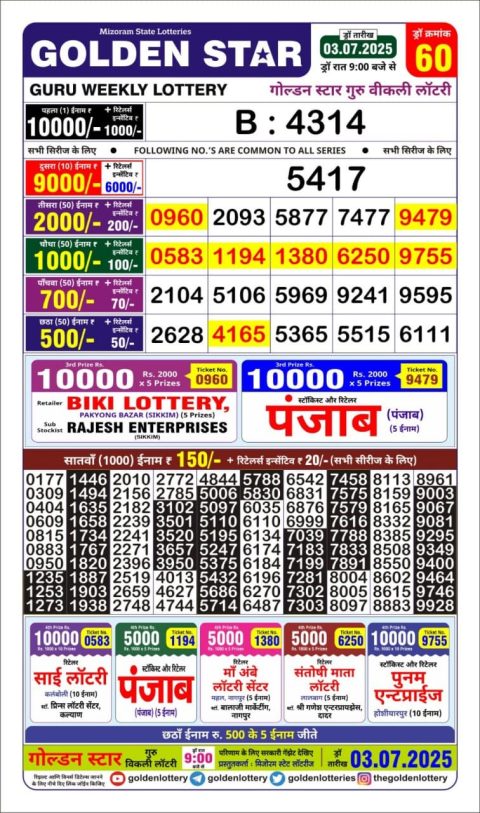 Lottery Sambad Today 2024