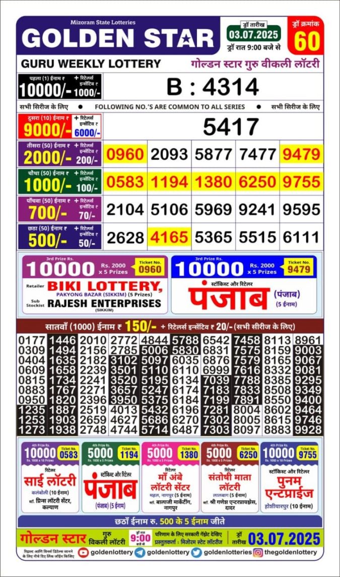 Lottery Sambad Today Result - 1 PM 6 PM 8 PM Results