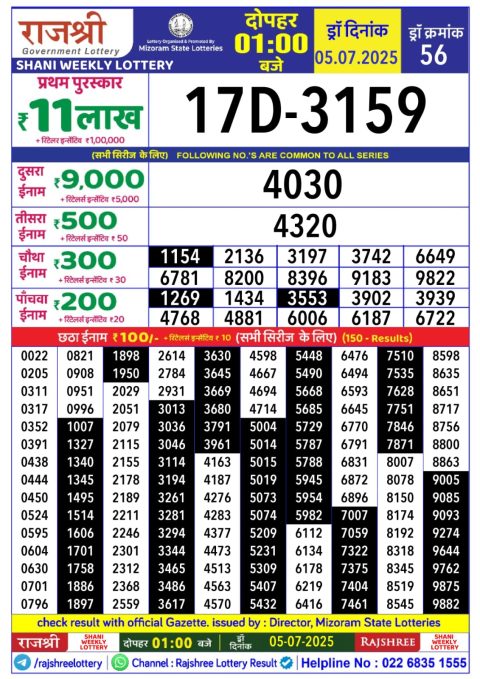 Lottery Sambad Today 2024