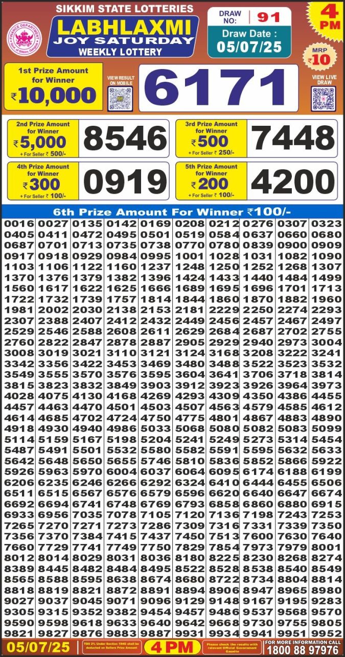 Lottery Sambad Today Result - 1 PM 6 PM 8 PM Results