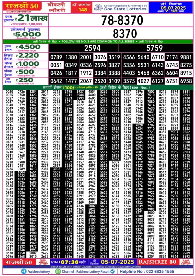 Lottery Sambad Today Result - 1 PM 6 PM 8 PM Results