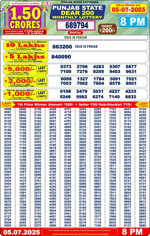 Lottery Sambad Today 2024