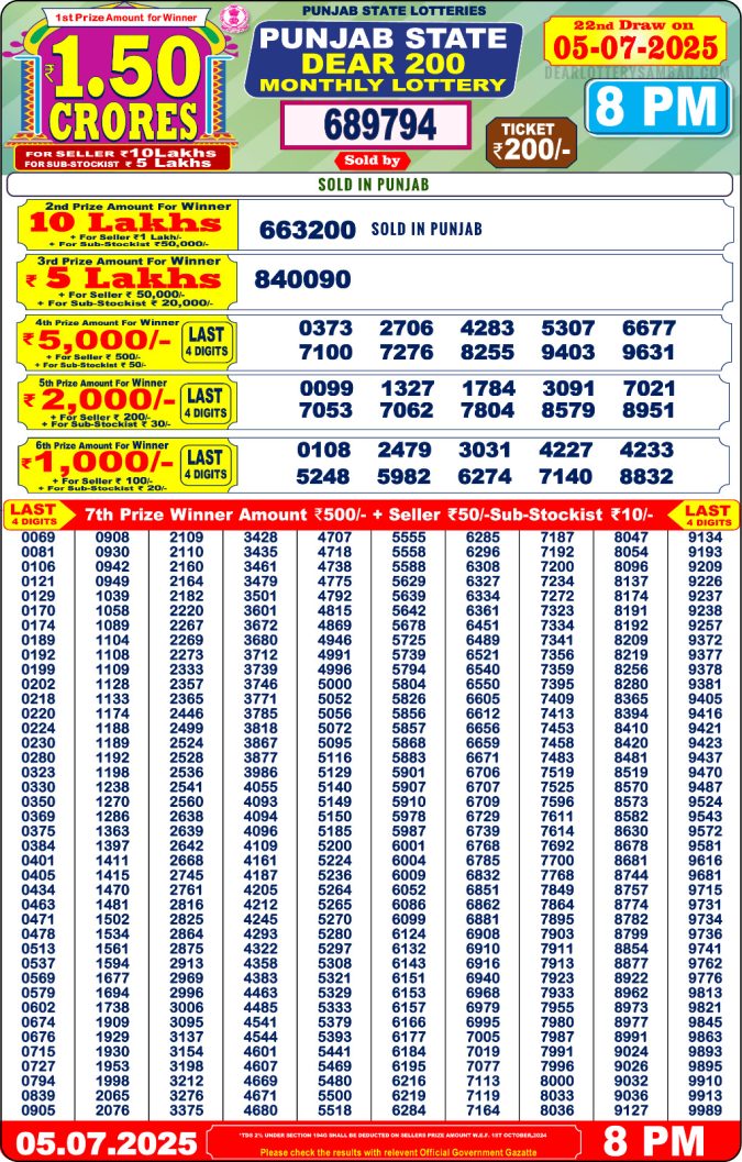Lottery Sambad Today Result - 1 PM 6 PM 8 PM Results