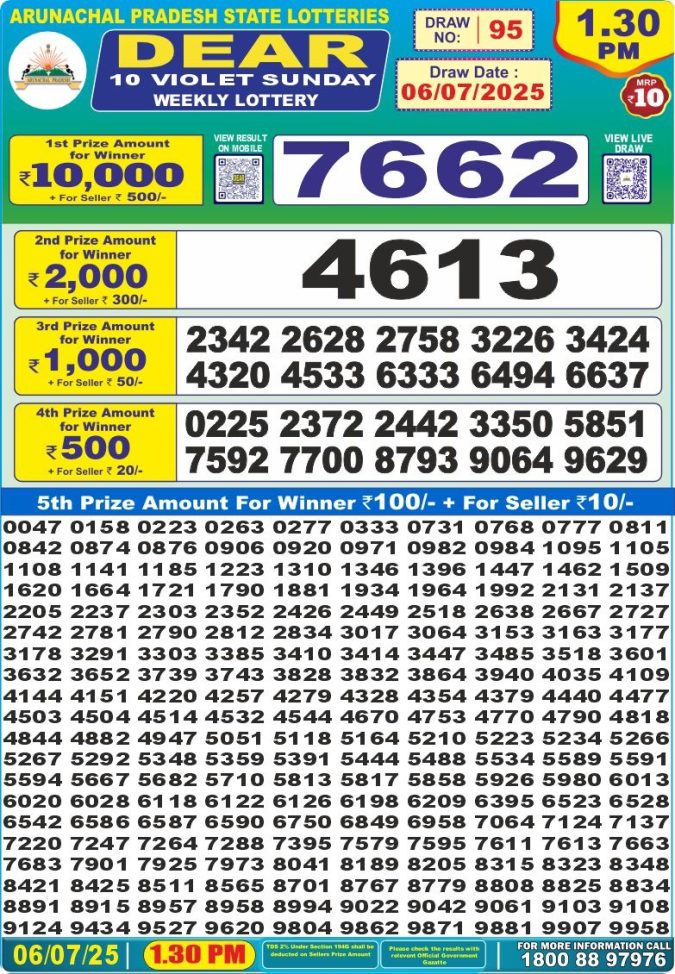 Lottery Sambad Today Result - 1 PM 6 PM 8 PM Results