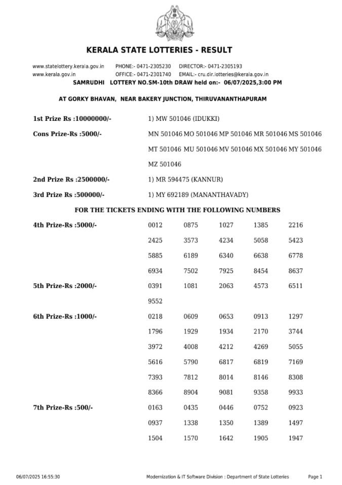 Lottery Sambad Today Result - 1 PM 6 PM 8 PM Results