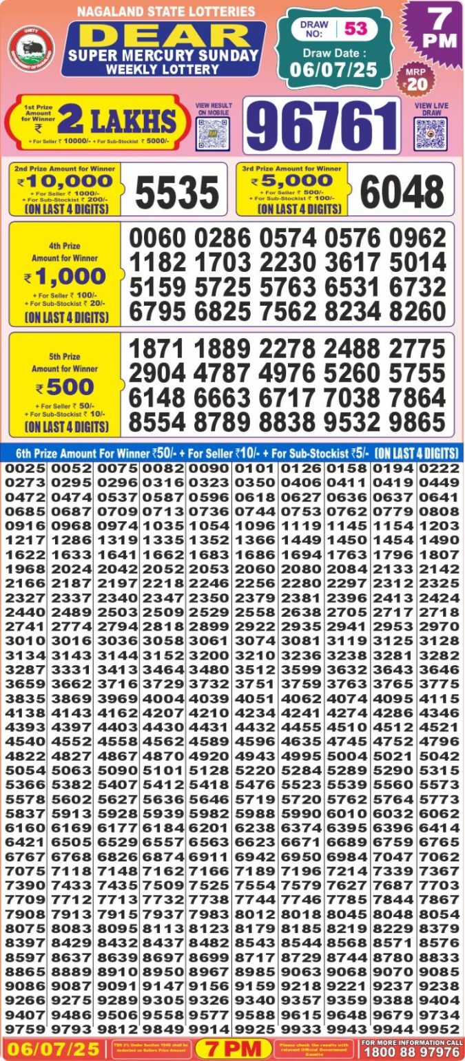 Lottery Sambad Today Result - 1 PM 6 PM 8 PM Results