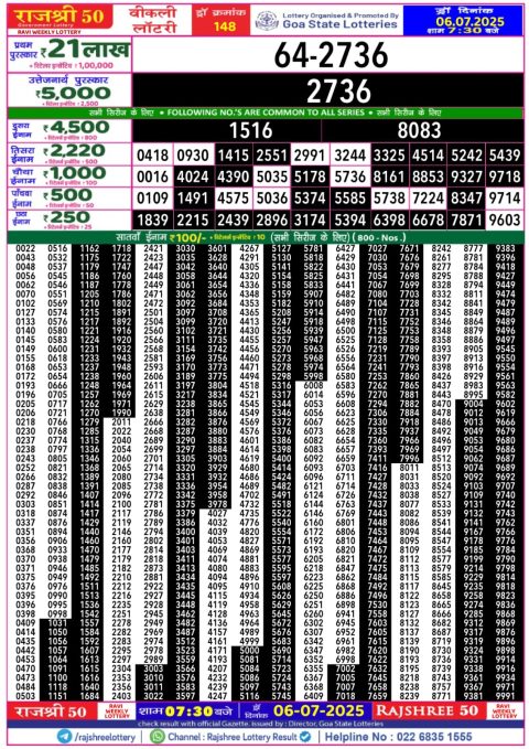 Lottery Sambad Today 2024