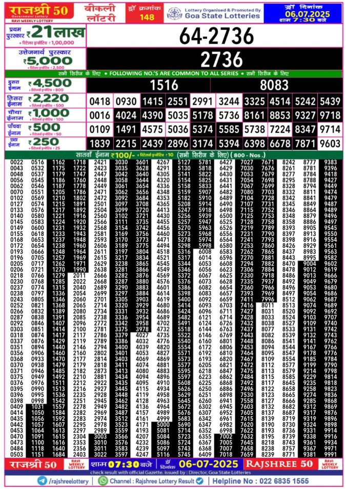 Lottery Sambad Today Result - 1 PM 6 PM 8 PM Results
