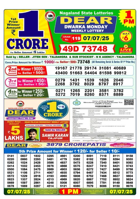 Lottery Sambad Today 2024