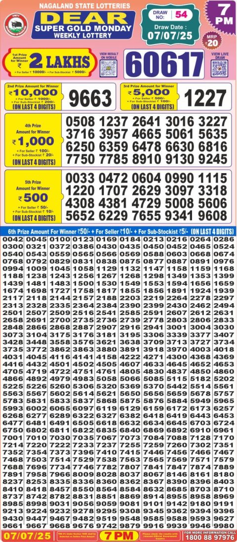 Lottery Sambad Today 2024