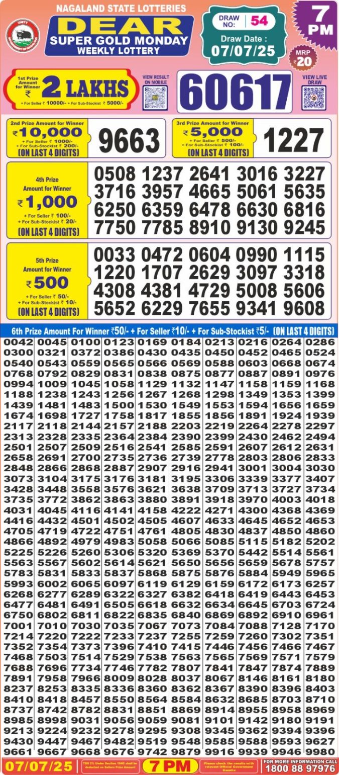 Lottery Sambad Today Result - 1 PM 6 PM 8 PM Results