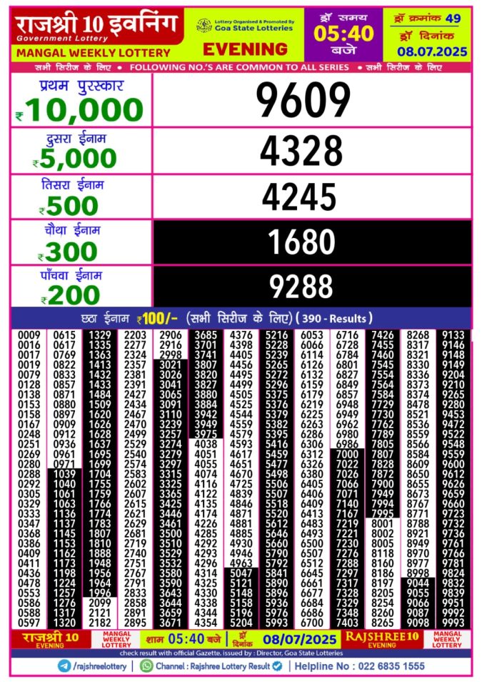 Lottery Sambad Today Result - 1 PM 6 PM 8 PM Results